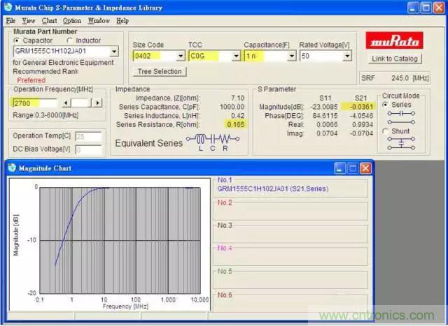 為何射頻電容電感值是pF和nH級(jí)的？
