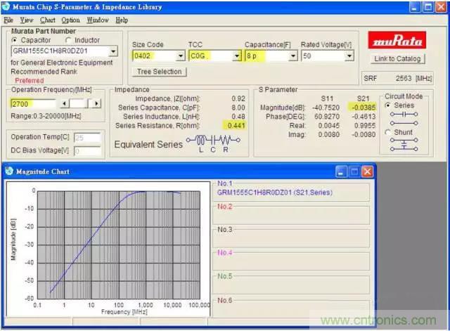 為何射頻電容電感值是pF和nH級(jí)的？