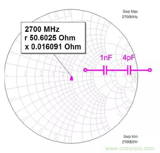 為何射頻電容電感值是pF和nH級(jí)的？