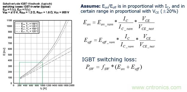 IGBT的開(kāi)關(guān)頻率上限有多高？