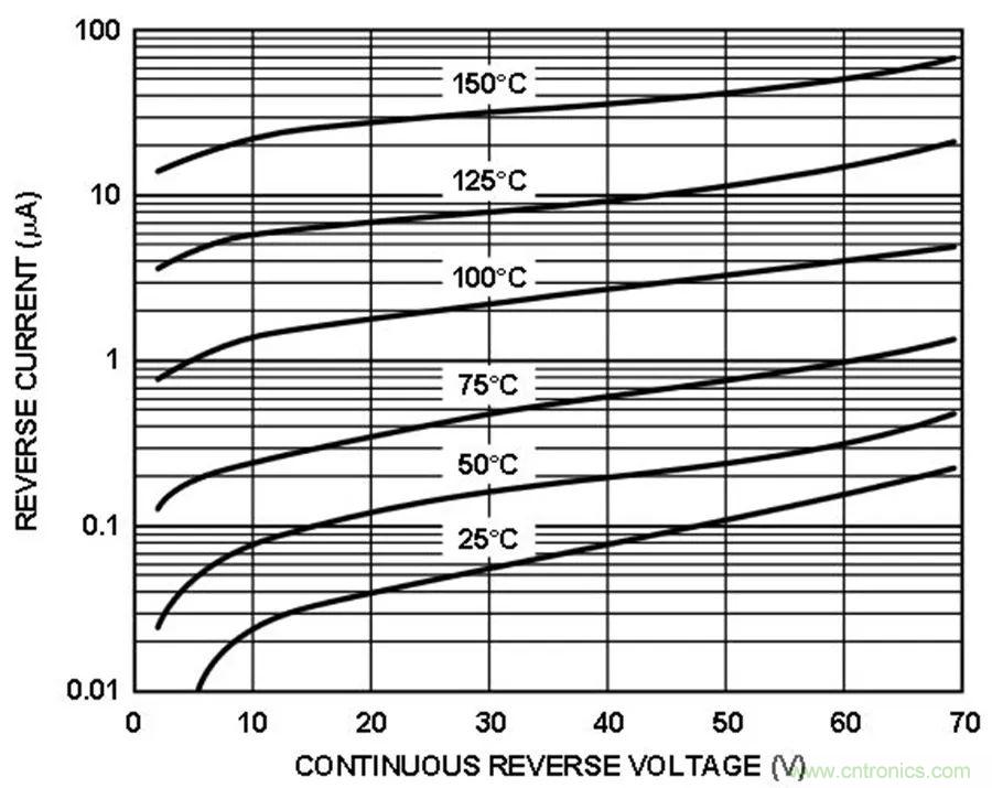 放大器集成過(guò)壓保護(hù)有多重要？