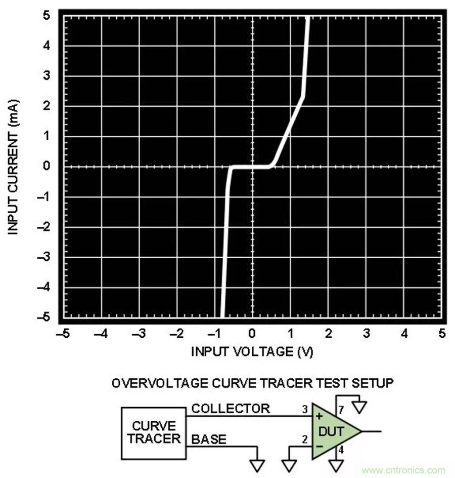 放大器集成過(guò)壓保護(hù)有多重要？