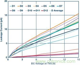 當(dāng)電子組件性能下降，如何保護(hù)您的模擬前端？