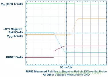 從貼膜到測量，離不開的雙極性、雙端子電源設計原來是這樣滴~