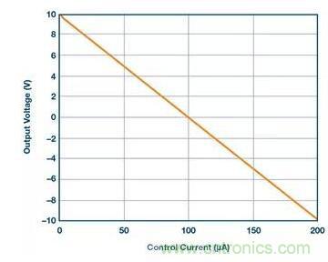 從貼膜到測量，離不開的雙極性、雙端子電源設計原來是這樣滴~