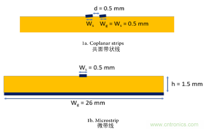 EMC設(shè)計(jì)中比環(huán)路面積更重要的是什么？
