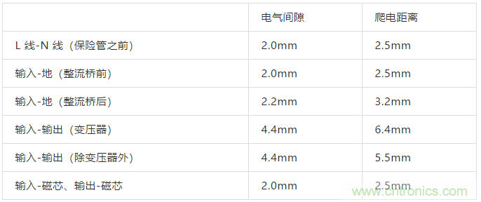 PCB Layout爬電距離、電氣間隙的確定