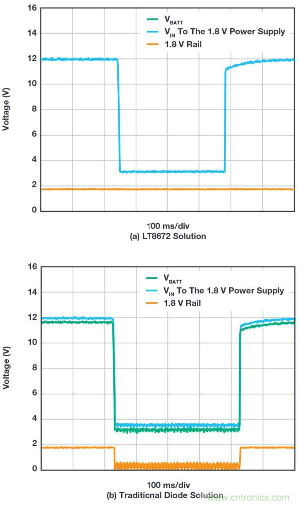 惡劣汽車環(huán)境怎么破？這幾個(gè)解決方案輕松搞定