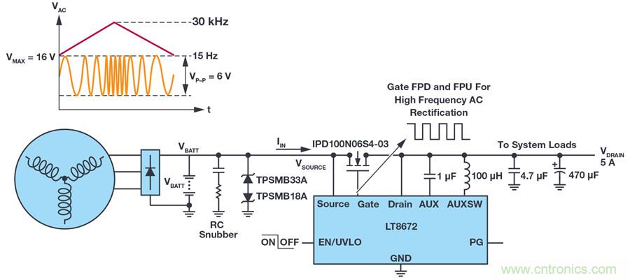 惡劣汽車環(huán)境怎么破？這幾個(gè)解決方案輕松搞定