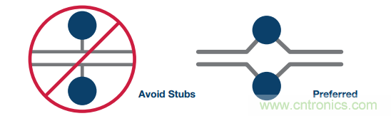 差分濾波器布局需要考慮的那些事兒，你get到了嗎？