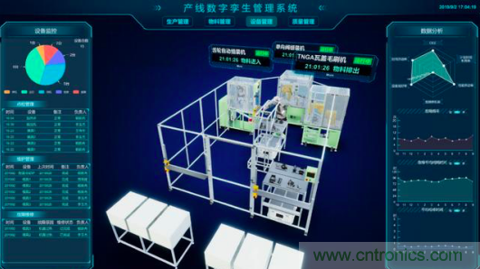 中國電子產(chǎn)業(yè)的弊端問題如何解決？斯坦德給您最完美的答案！