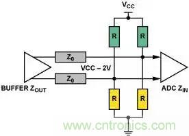 4種端接方法，教你完美解決信號端接困惑