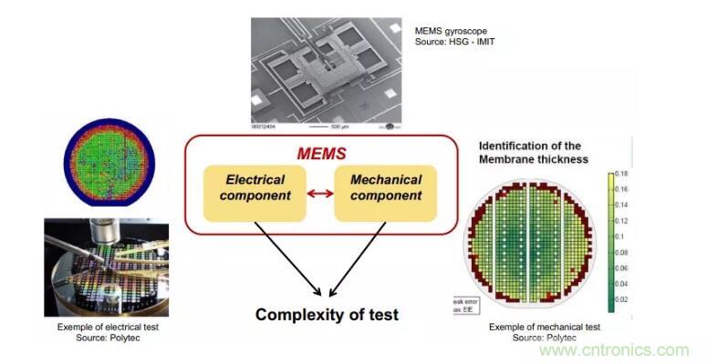 MEMS為何獨領(lǐng)風(fēng)騷？看完這篇秒懂！
