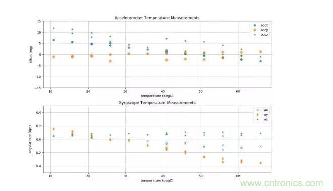 MEMS為何獨領(lǐng)風(fēng)騷？看完這篇秒懂！