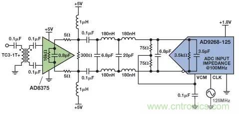 信號鏈中放大器噪聲對總噪聲有多少貢獻？