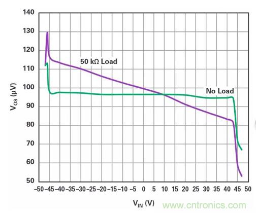 低壓變高壓，運算放大器自舉實現(xiàn)更優(yōu)性能！