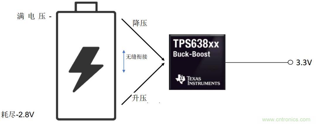 降壓-升壓轉換器能否成為任何DC/DC電壓轉換的通用工具？