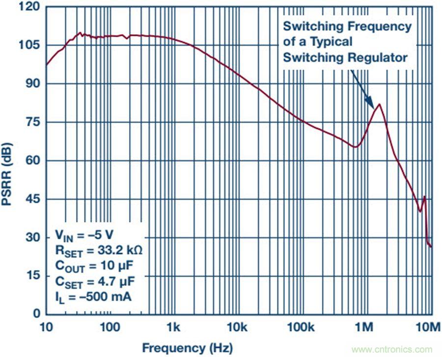 如何產(chǎn)生低噪聲電壓？這篇文章告訴你~