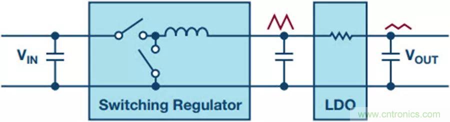 如何產(chǎn)生低噪聲電壓？這篇文章告訴你~