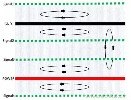 6層PCB板設計！降低EMC的4個方案，哪個好？