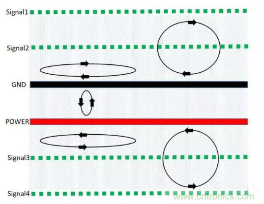 6層PCB板設計！降低EMC的4個方案，哪個好？