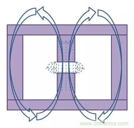 老工程師多年經(jīng)驗總結(jié)，開關(guān)電源傳導(dǎo)EMI太重要了！