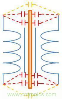 老工程師多年經(jīng)驗總結(jié)，開關(guān)電源傳導(dǎo)EMI太重要了！