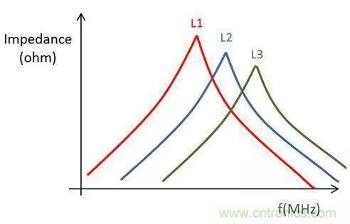 老工程師多年經(jīng)驗總結(jié)，開關(guān)電源傳導(dǎo)EMI太重要了！