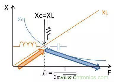 老工程師多年經(jīng)驗總結(jié)，開關(guān)電源傳導(dǎo)EMI太重要了！