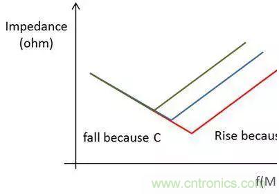 老工程師多年經(jīng)驗總結(jié)，開關(guān)電源傳導(dǎo)EMI太重要了！