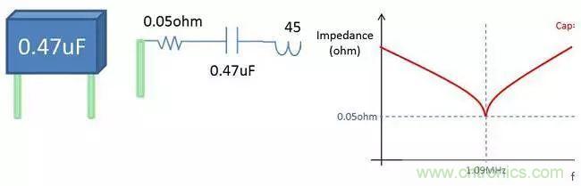 老工程師多年經(jīng)驗總結(jié)，開關(guān)電源傳導(dǎo)EMI太重要了！