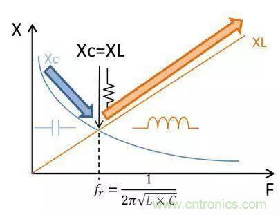 老工程師多年經(jīng)驗總結(jié)，開關(guān)電源傳導(dǎo)EMI太重要了！