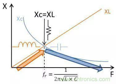 老工程師多年經(jīng)驗總結(jié)，開關(guān)電源傳導(dǎo)EMI太重要了！