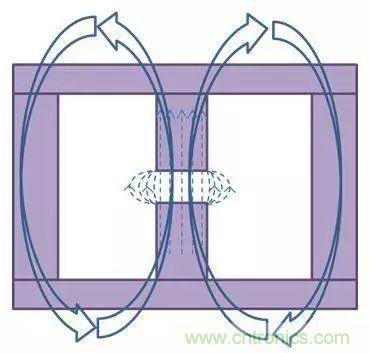 老工程師多年經(jīng)驗總結(jié)，開關(guān)電源傳導(dǎo)EMI太重要了！