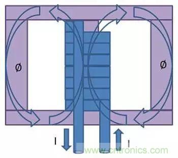 老工程師多年經(jīng)驗總結(jié)，開關(guān)電源傳導(dǎo)EMI太重要了！