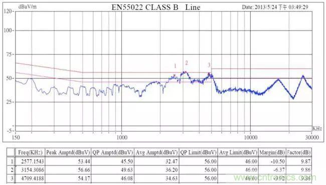老工程師多年經(jīng)驗總結(jié)，開關(guān)電源傳導(dǎo)EMI太重要了！