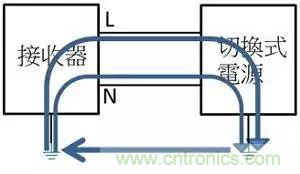 老工程師多年經(jīng)驗總結(jié)，開關(guān)電源傳導(dǎo)EMI太重要了！