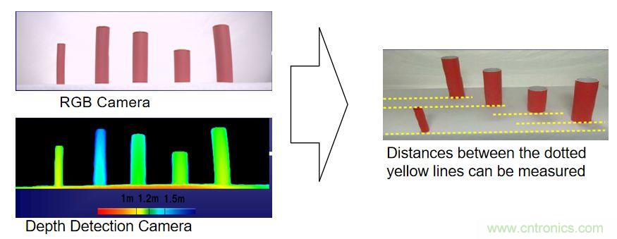 &ldquo;擁擠&rdquo;的ToF應(yīng)用場景下，如何避免多個(gè)ToF測量信號的干擾？