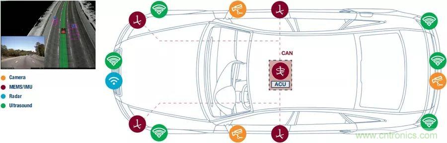 自動(dòng)駕駛安全如何保障？底層傳感器信號(hào)鏈才是關(guān)鍵！