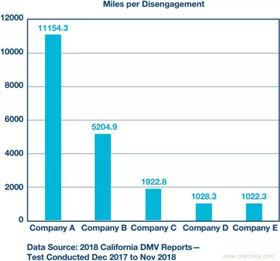 自動(dòng)駕駛安全如何保障？底層傳感器信號(hào)鏈才是關(guān)鍵！