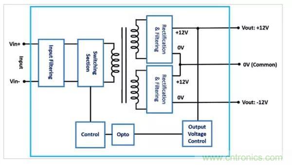 需要更高輸出電壓？雙輸出DC/DC轉(zhuǎn)換器為您提供更好的選擇！
