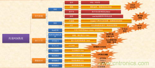 5G時代下，射頻器件、光模塊、PCB等電子元器件產(chǎn)業(yè)面臨的機遇與挑戰(zhàn)?