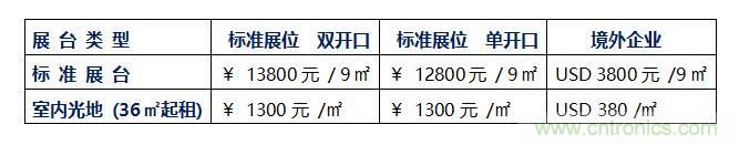 2020中國(guó)(深圳)國(guó)際工業(yè)互聯(lián)網(wǎng)創(chuàng)新應(yīng)用展覽會(huì)邀請(qǐng)函?