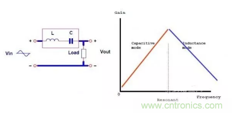 很完整的LLC原理講解，電源工程師收藏有用！?