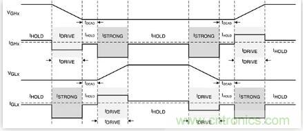 如何匹配門(mén)極驅(qū)動(dòng)器，來(lái)增強(qiáng)型GaN功率晶體管？