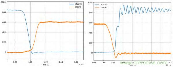 新型SiC功率模塊以之Si IGBT，在更小的封裝內(nèi)提供更高的功率密度
