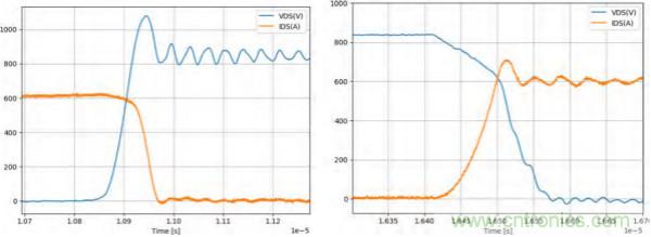 新型SiC功率模塊以之Si IGBT，在更小的封裝內(nèi)提供更高的功率密度