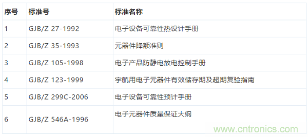 元器件應(yīng)用可靠性如何保證，都要學(xué)習(xí)航天經(jīng)驗(yàn)嗎？
