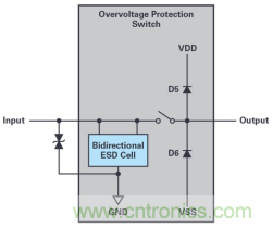 如何對(duì)敏感型電子信號(hào)輸入實(shí)施過(guò)壓保護(hù)？
