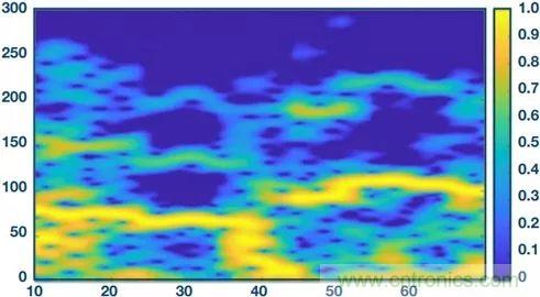 你知道嗎？原來耳朵才是測心率的最佳位置